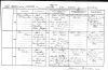 Birth Registration Birth Registration