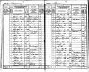 1841 Census 1841 Census