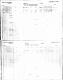 Census - 1881 - John Reinhardt and Elisabeth Yost