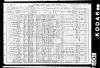 Census of the USA - 1910 Census of the USA - 1910